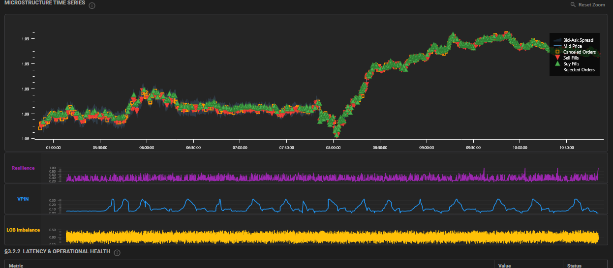 Microstructure time series with price, fills, Resilience, VPIN, and LOB Imbalance