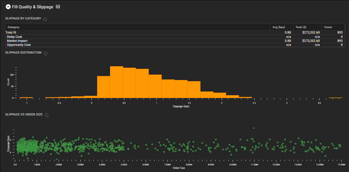 Slippage distribution histogram and slippage-vs-order-size scatter from diagnostic report