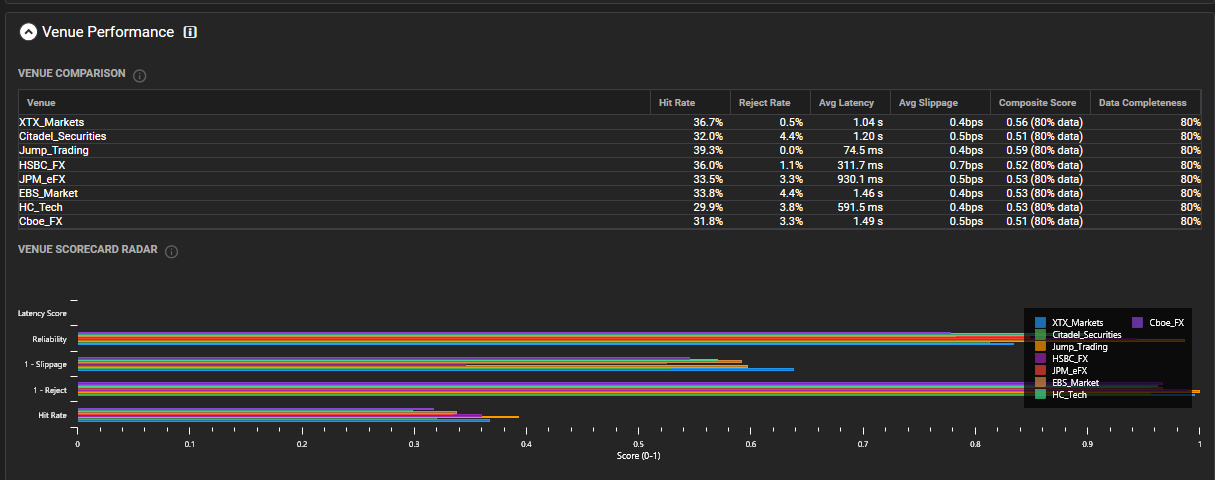 Venue comparison table and venue scorecard radar chart